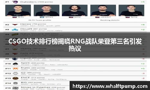 CSGO技术排行榜揭晓RNG战队荣登第三名引发热议